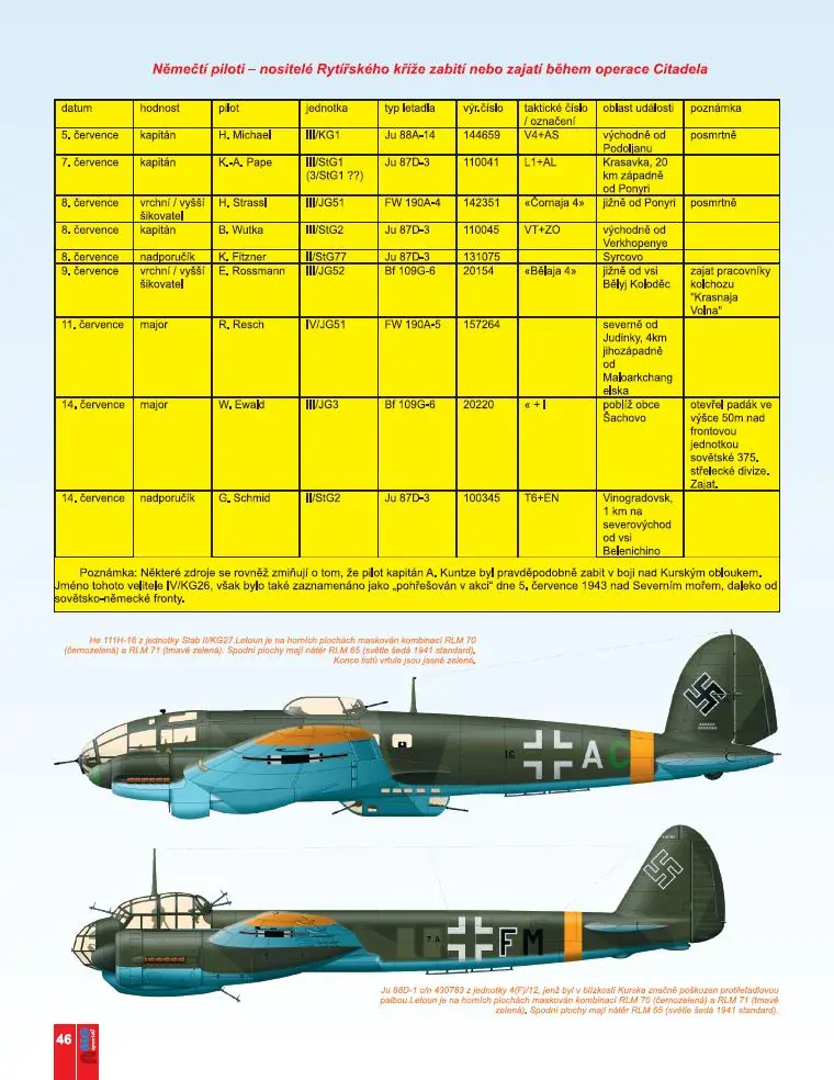 1.Bitva u Kurska -vzdušná válka 1.díl  (2)