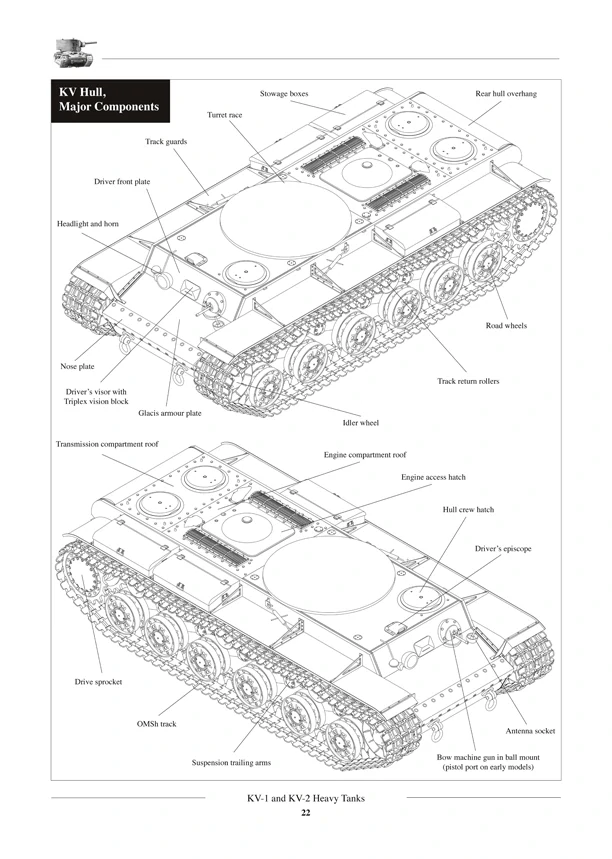 Tankograd KV Soviet Heavy Tanks