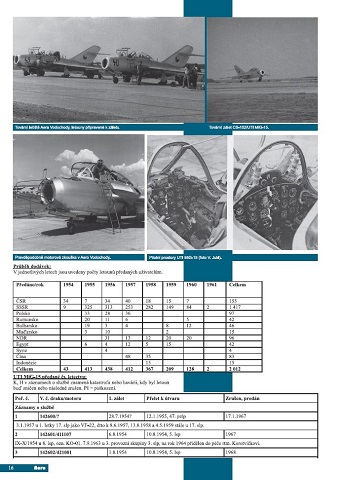 102. UTI MiG-15 v čs. vojenském letectvu   (M. Irra)