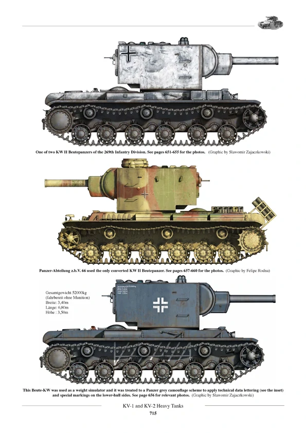 Tankograd KV Soviet Heavy Tanks