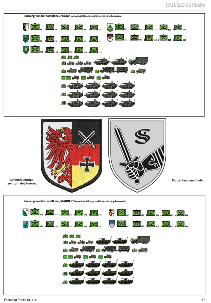 FAHRZEUG Profile 116 Die Panzertruppen des Deutschen Heeres Teil 1