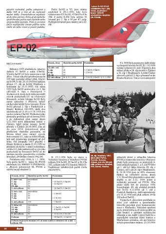 83. "Patnáctka" Letoun MiG-15 v čs. vojenském letectvu 1.díl (M. Irra)